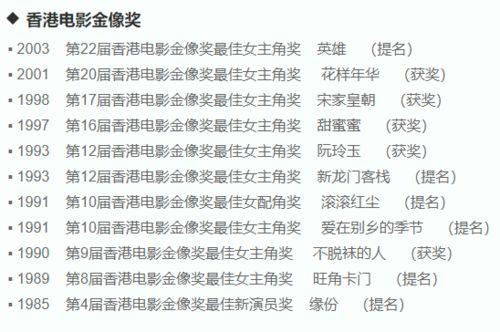 娱乐圈什么奖项排名,娱乐圈最具影响力奖项排名揭晓